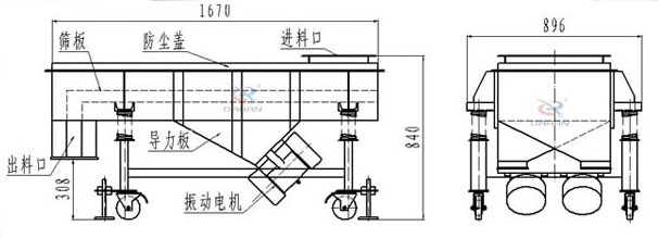 可升移動(dòng)式直線振動(dòng)篩結(jié)構(gòu)：篩板，防塵蓋，進(jìn)料口，導(dǎo)力板，出料口，振動(dòng)電機(jī)等