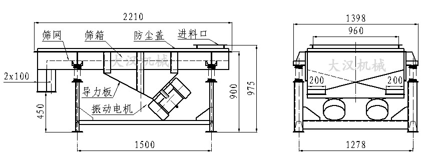 直線振動(dòng)篩內(nèi)部結(jié)構(gòu)由：振動(dòng)電機(jī)，導(dǎo)力板，防塵蓋，進(jìn)料口，篩箱，篩網(wǎng)。