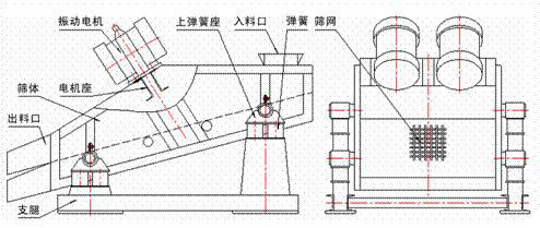 礦用振動(dòng)篩圖紙