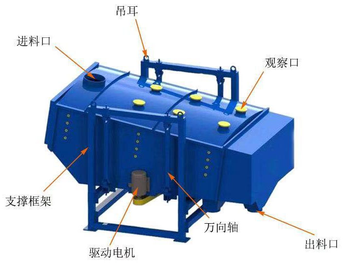 方形搖擺篩結構圖示意圖