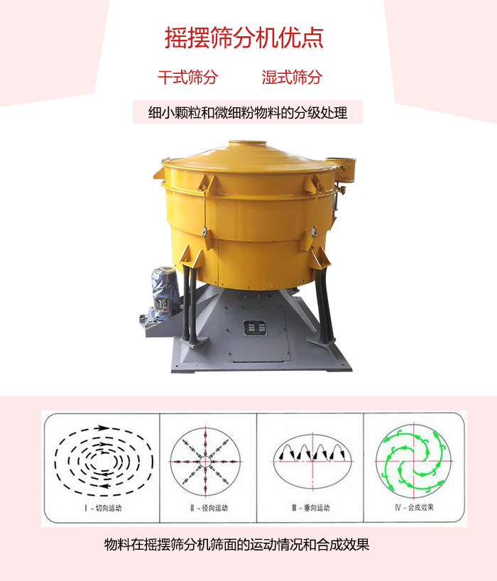 搖擺篩分機(jī)干式/濕式篩分機(jī)展示與運(yùn)動軌跡圖