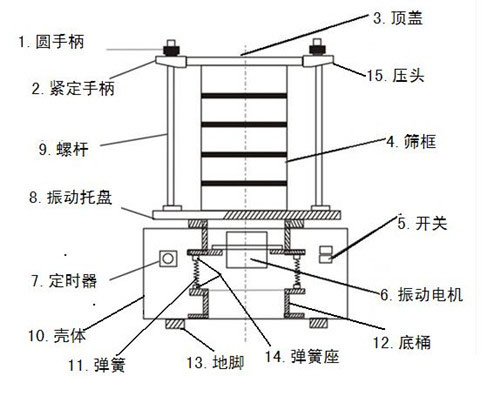 內部結構圖展示