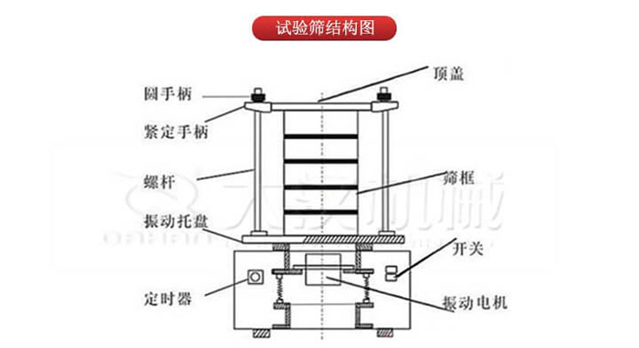 標(biāo)準(zhǔn)試驗(yàn)篩結(jié)構(gòu)圖