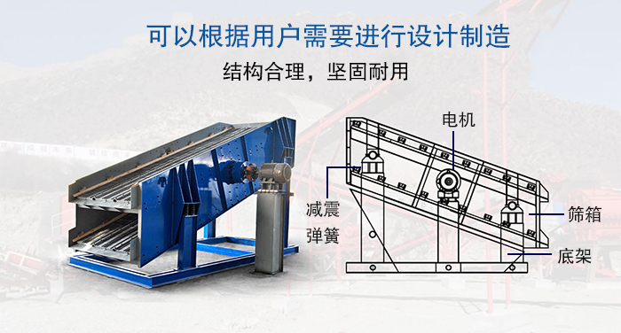 大型振動篩結(jié)構(gòu)由：電機(jī)，減震彈簧，篩箱，底架等。