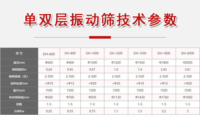 功率kw：0.25-3，直徑mm：0.24-3.01進(jìn)料粒度mm：10-20