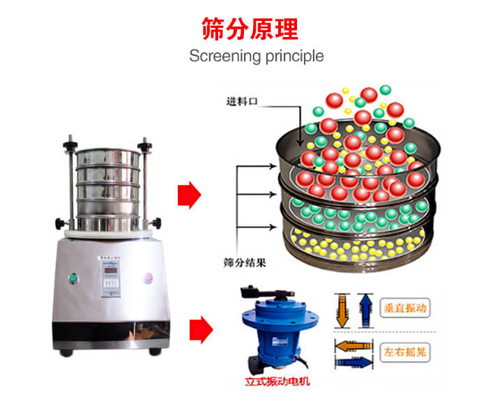 試驗篩機工作原理物料進入試驗篩振動篩中，利用底部電機的振動，完成物料在篩框中的篩選目的。