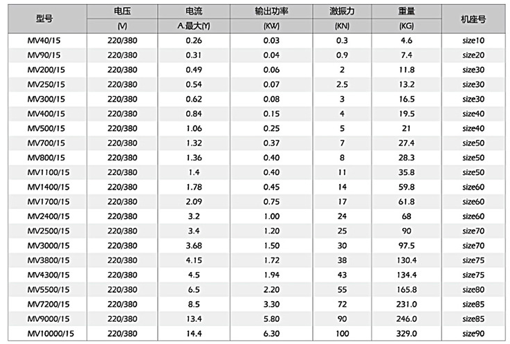 小型振動電機技術參數(shù)表