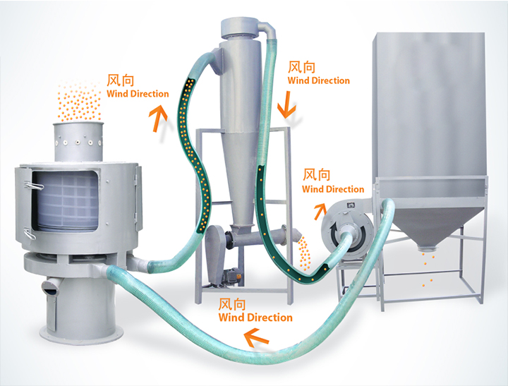 立式氣流篩工作原理