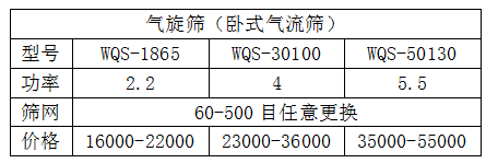 臥式氣流篩型號價格表